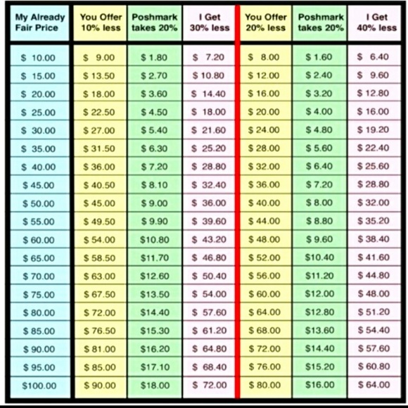 Please be reasonable - Picture 4 of 4